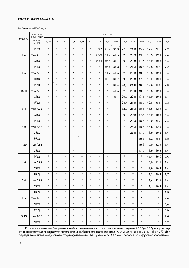 Страница 21 ГОСТ Р 50779.81-2018