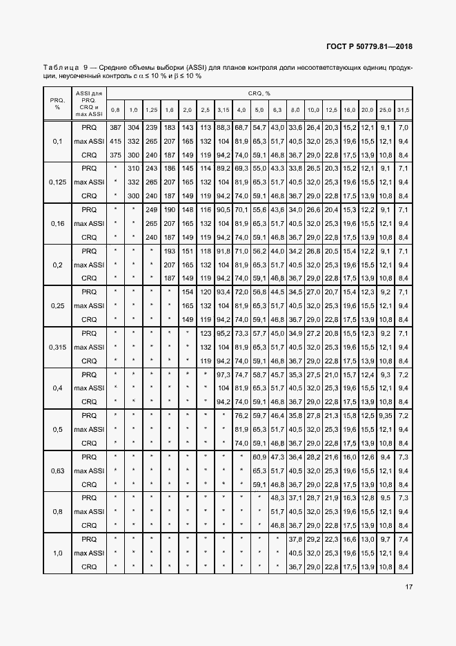 Страница 22 ГОСТ Р 50779.81-2018