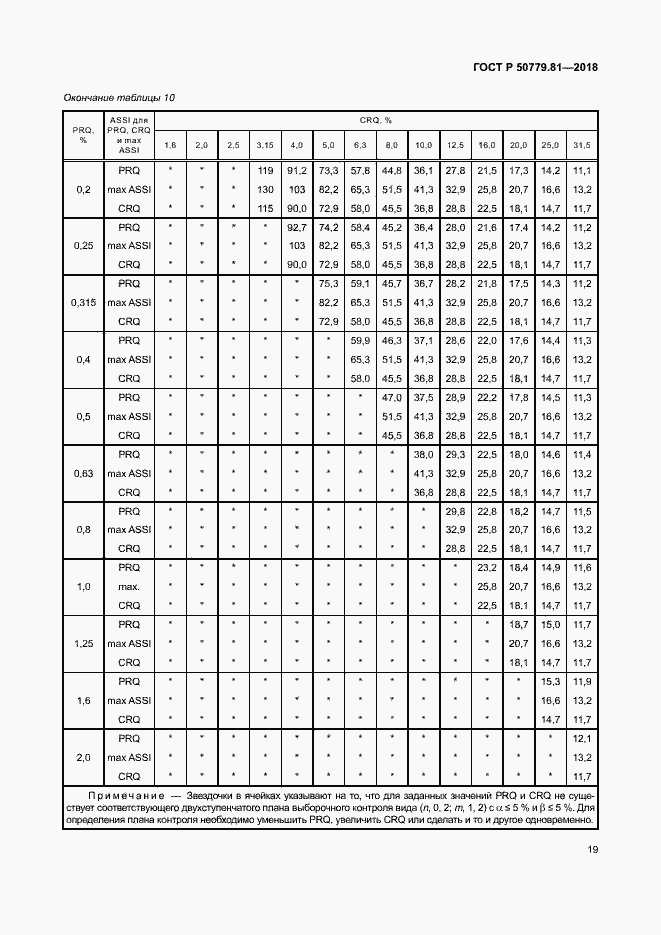Страница 24 ГОСТ Р 50779.81-2018