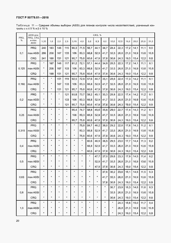 Страница 25 ГОСТ Р 50779.81-2018