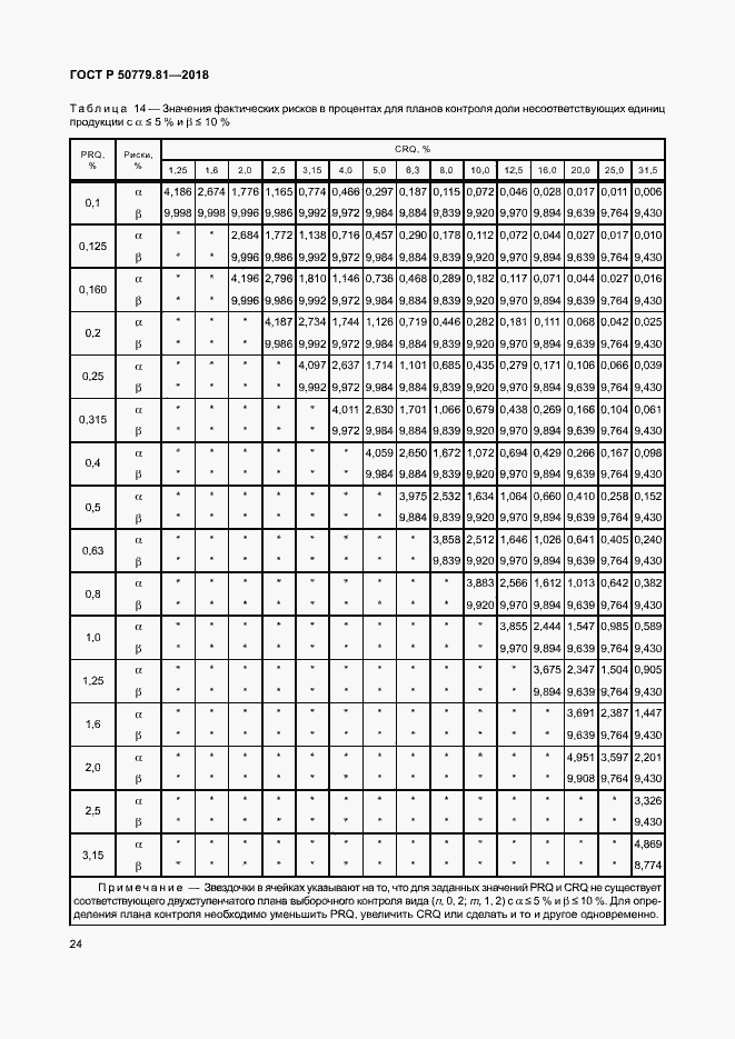 Страница 29 ГОСТ Р 50779.81-2018