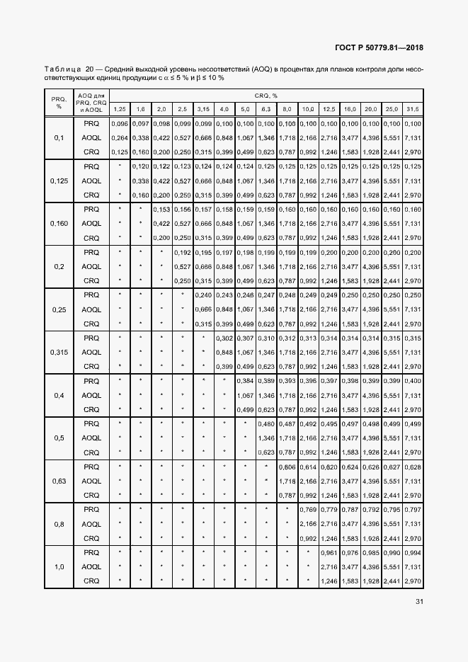 Страница 36 ГОСТ Р 50779.81-2018