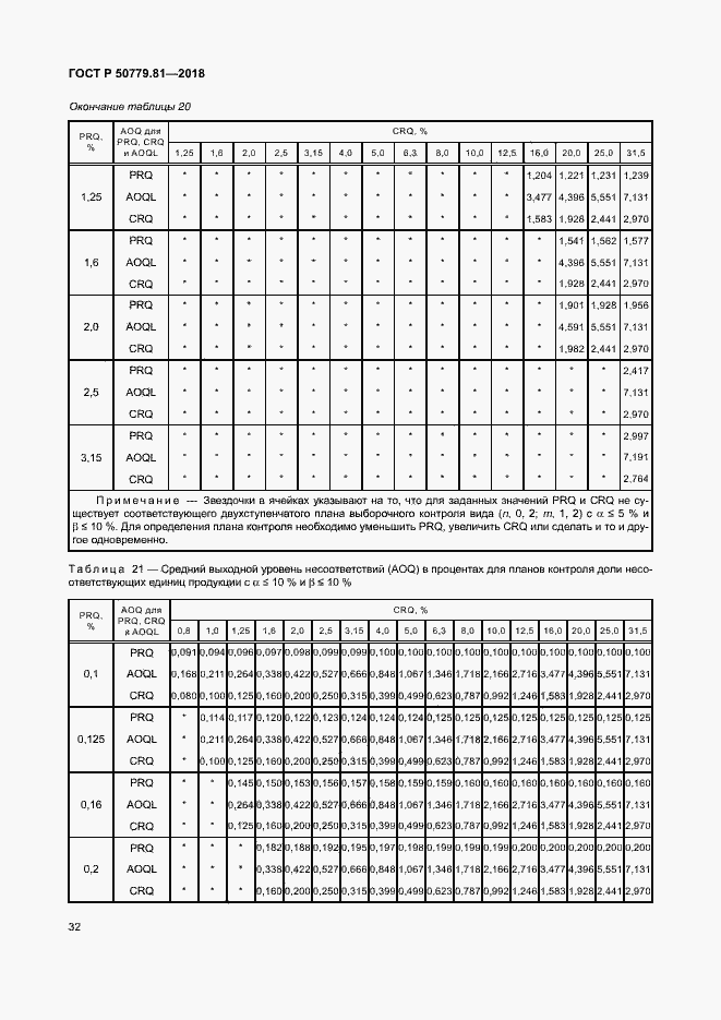 Страница 37 ГОСТ Р 50779.81-2018