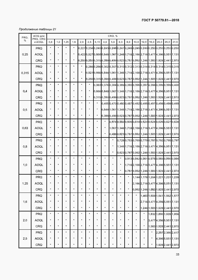 Страница 38 ГОСТ Р 50779.81-2018