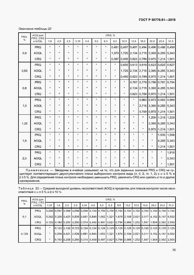Страница 40 ГОСТ Р 50779.81-2018