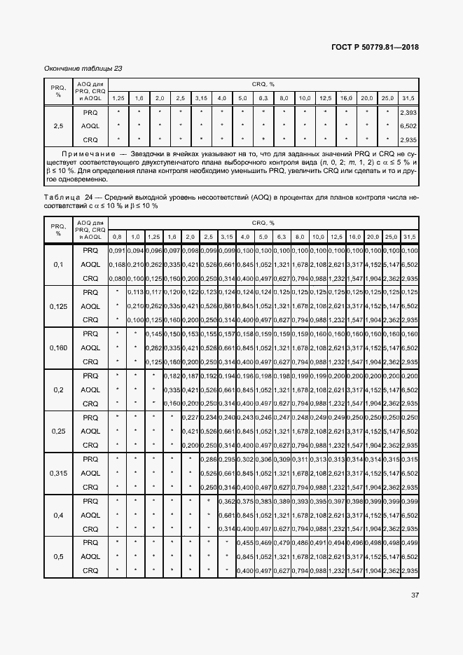 Страница 42 ГОСТ Р 50779.81-2018