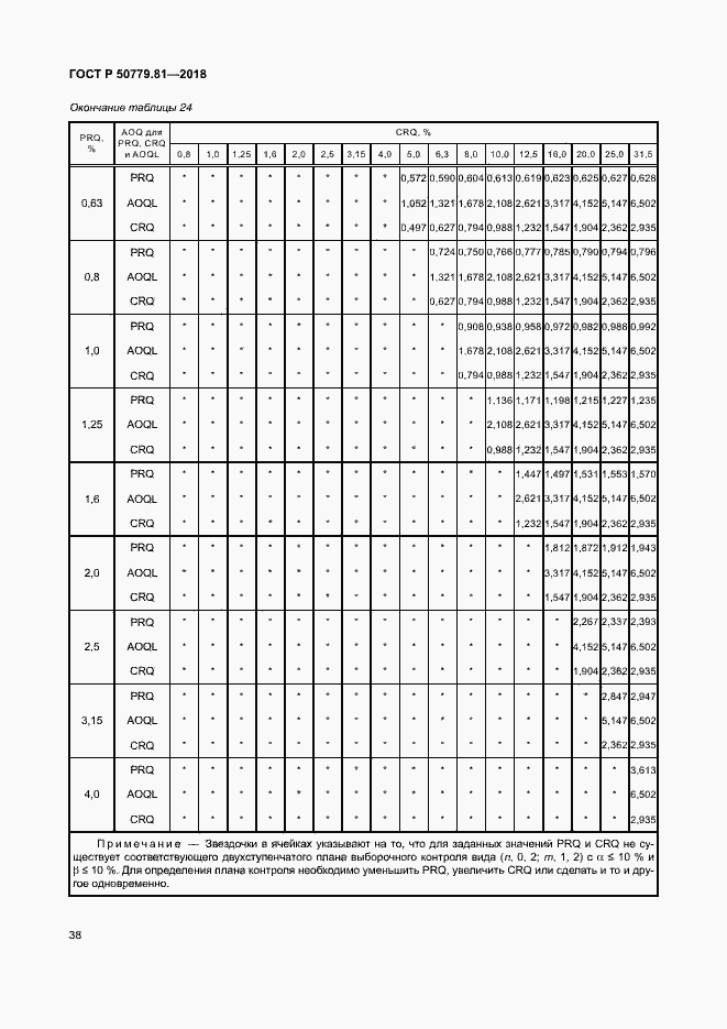Страница 43 ГОСТ Р 50779.81-2018