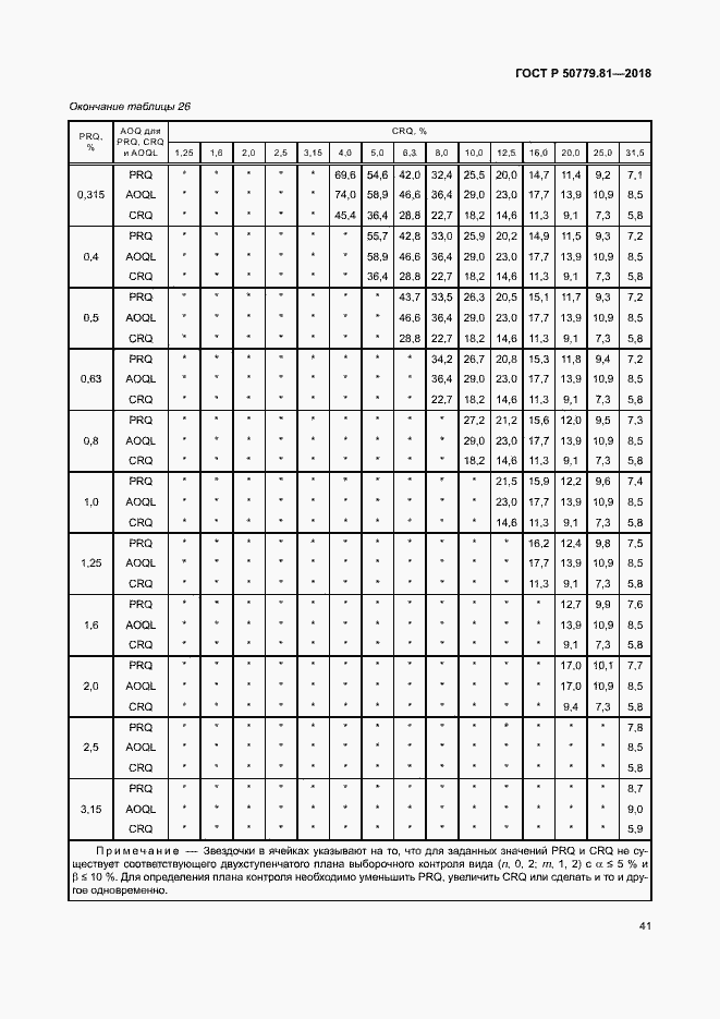 Страница 46 ГОСТ Р 50779.81-2018