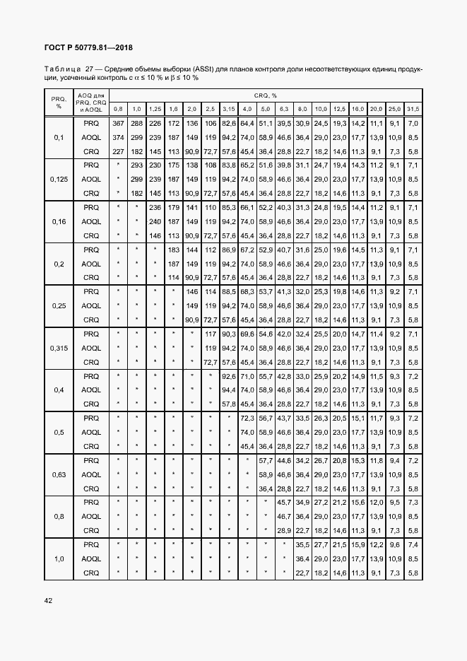 Страница 47 ГОСТ Р 50779.81-2018