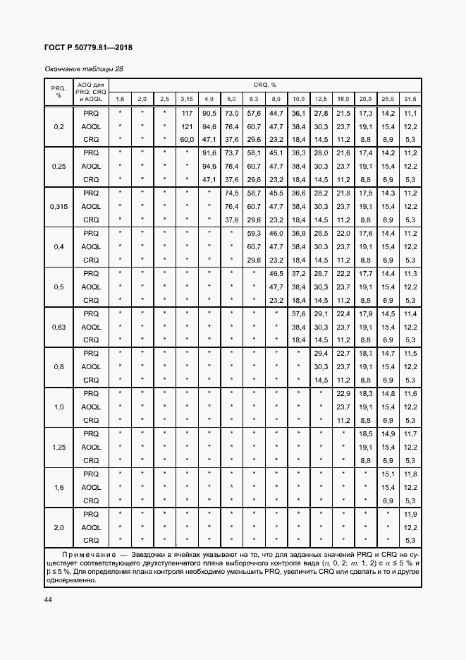 Страница 49 ГОСТ Р 50779.81-2018