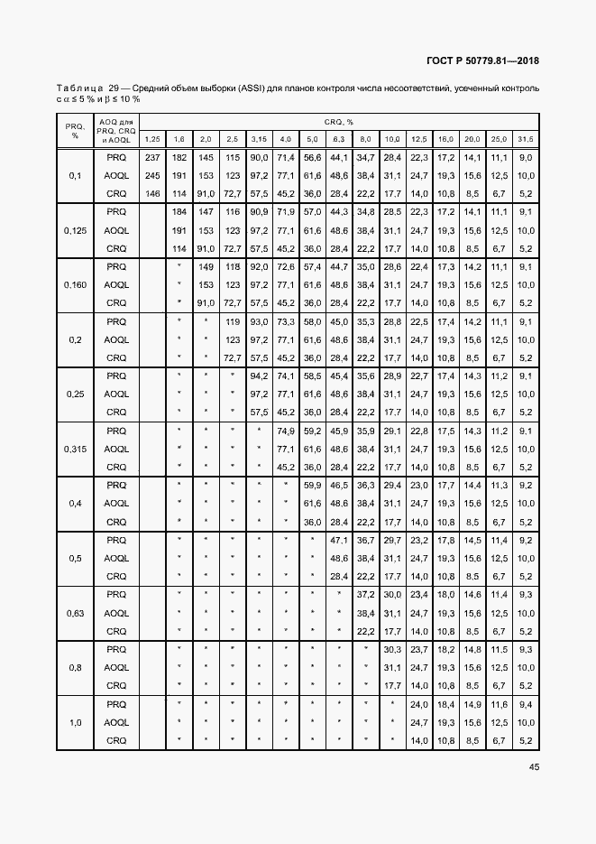 Страница 50 ГОСТ Р 50779.81-2018