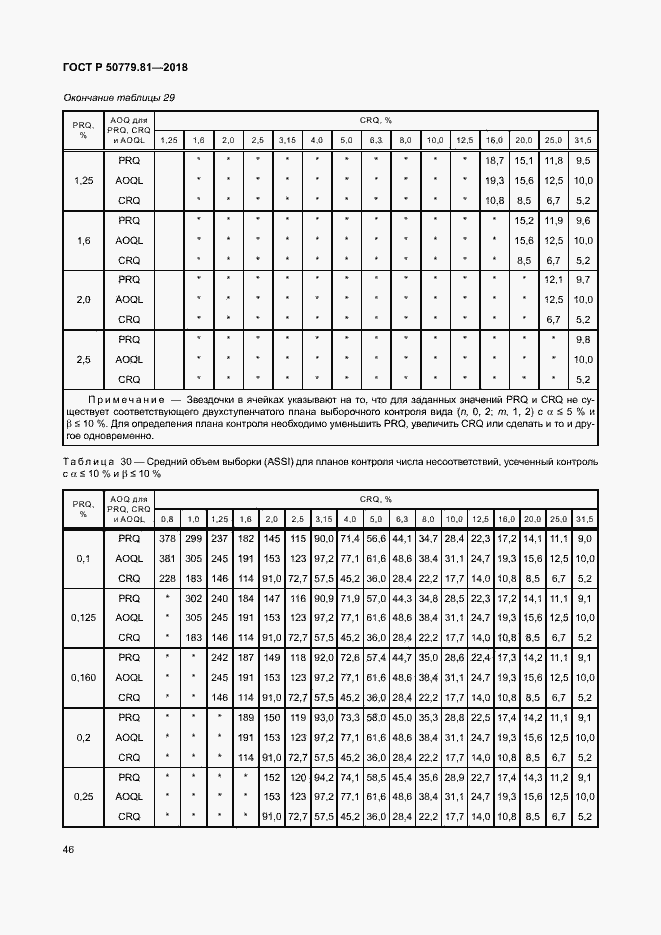 Страница 51 ГОСТ Р 50779.81-2018