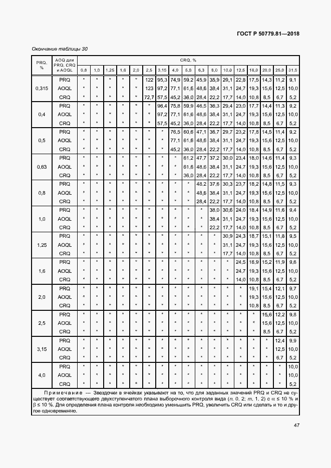 Страница 52 ГОСТ Р 50779.81-2018