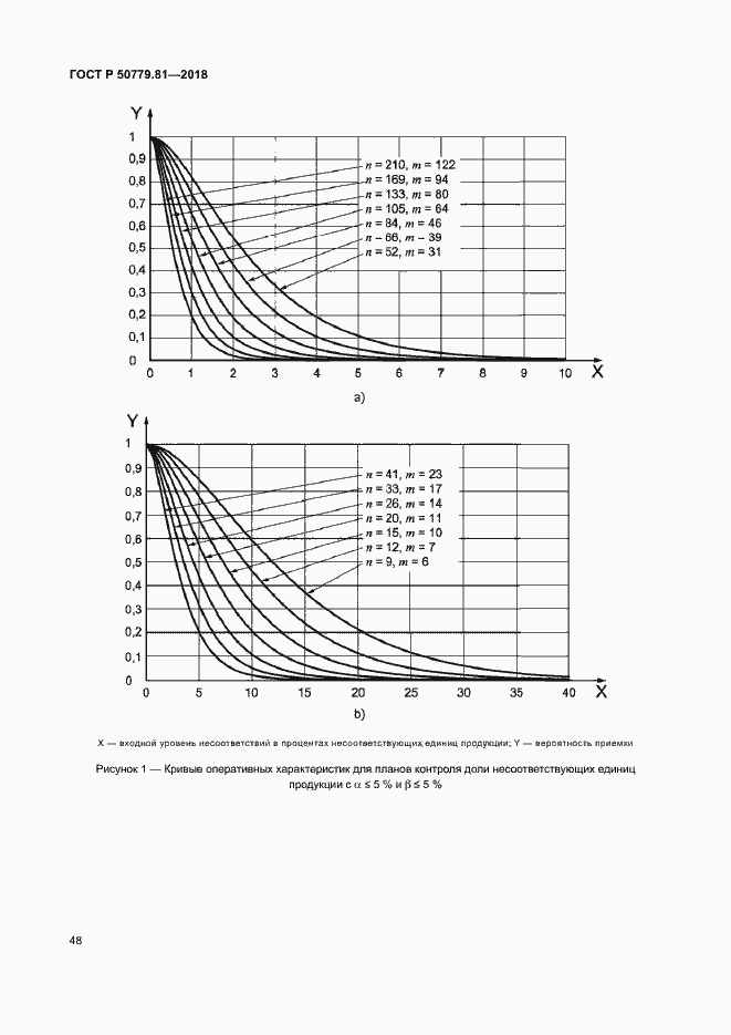 Страница 53 ГОСТ Р 50779.81-2018