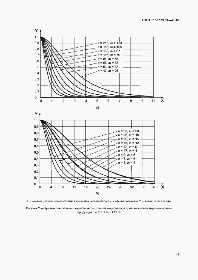 Страница 54 ГОСТ Р 50779.81-2018