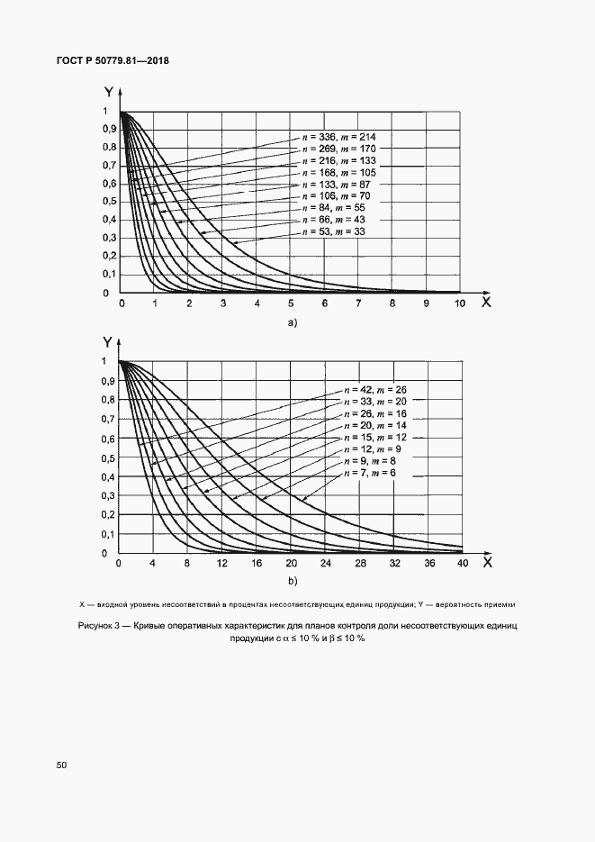 Страница 55 ГОСТ Р 50779.81-2018