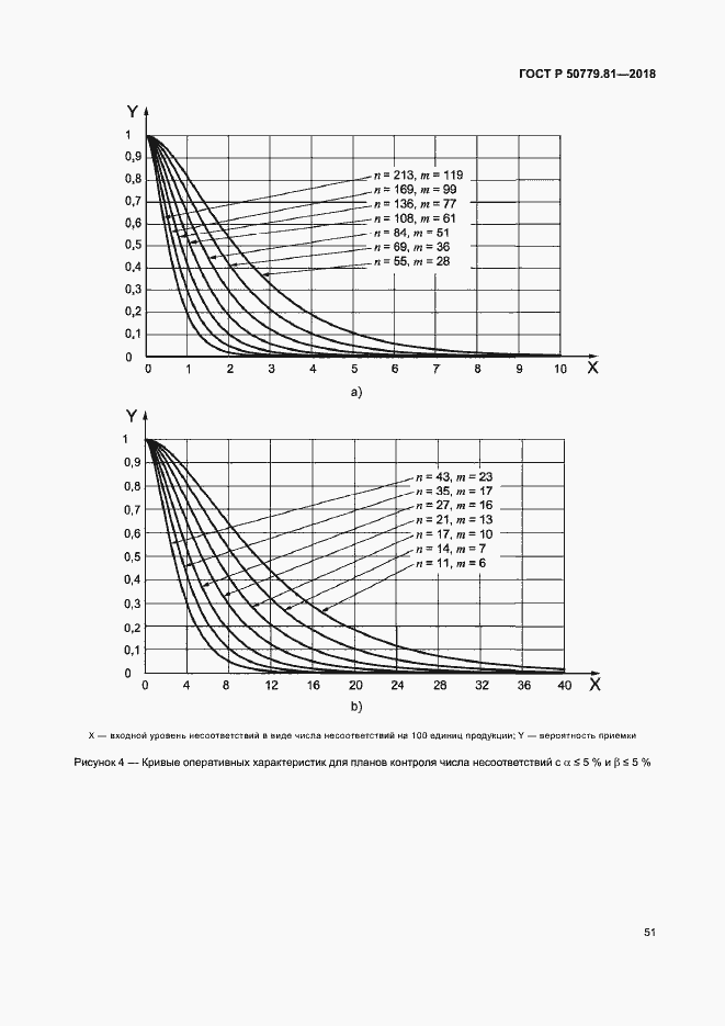 Страница 56 ГОСТ Р 50779.81-2018