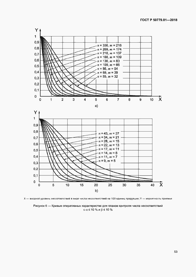 Страница 58 ГОСТ Р 50779.81-2018