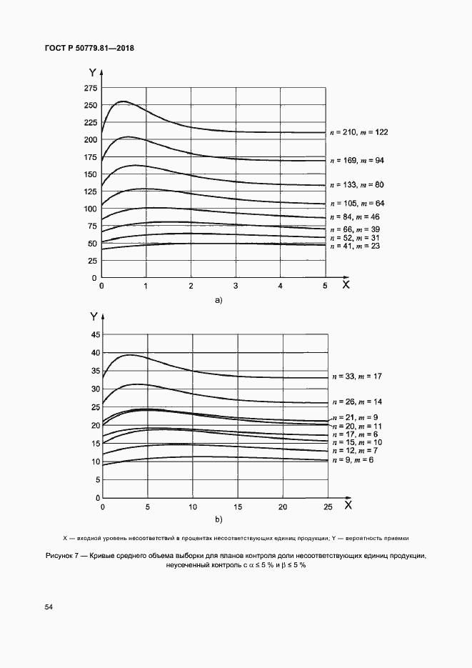Страница 59 ГОСТ Р 50779.81-2018