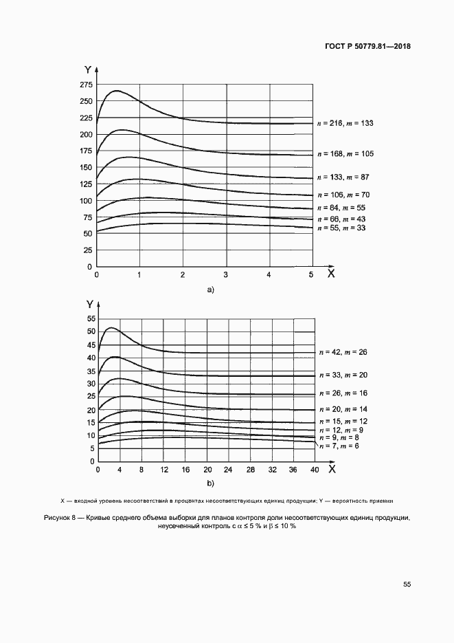 Страница 60 ГОСТ Р 50779.81-2018
