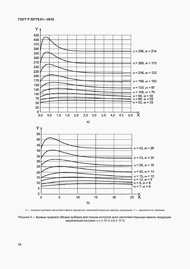 Страница 61 ГОСТ Р 50779.81-2018