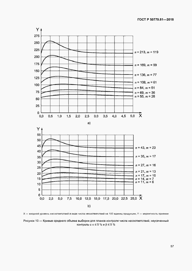 Страница 62 ГОСТ Р 50779.81-2018