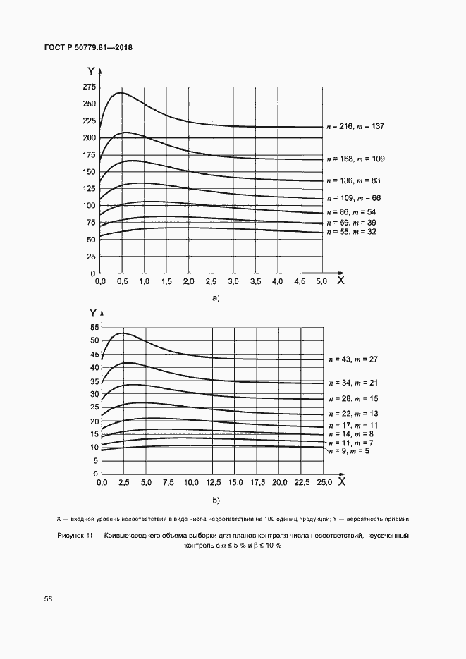 Страница 63 ГОСТ Р 50779.81-2018