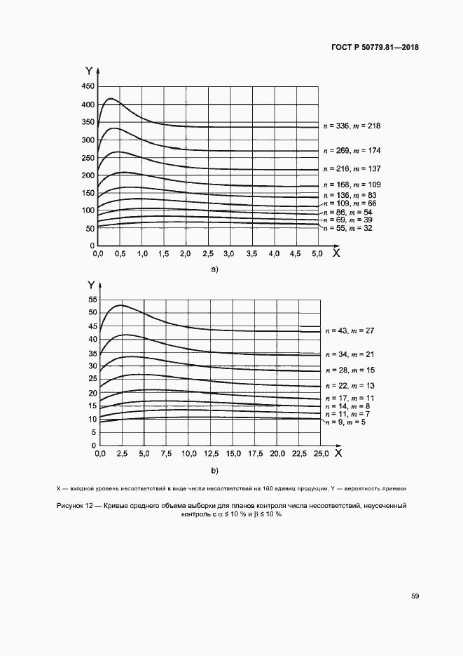 Страница 64 ГОСТ Р 50779.81-2018
