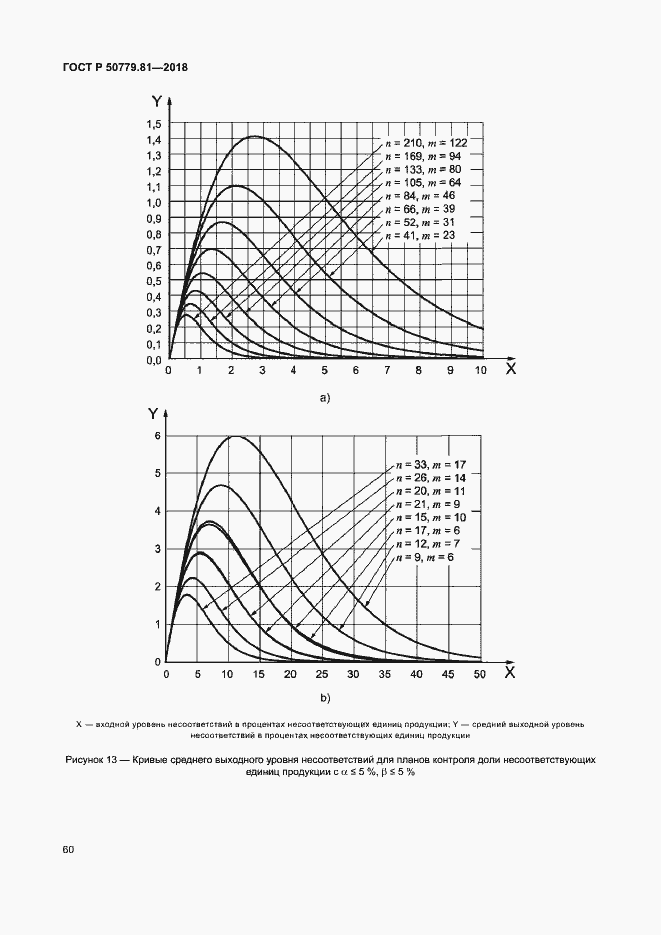 Страница 65 ГОСТ Р 50779.81-2018