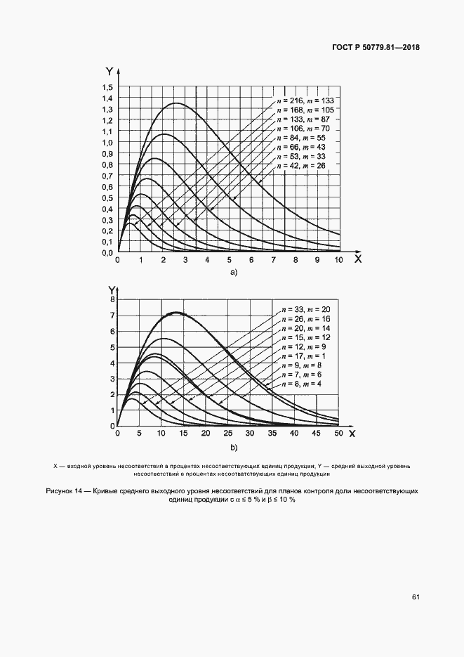 Страница 66 ГОСТ Р 50779.81-2018
