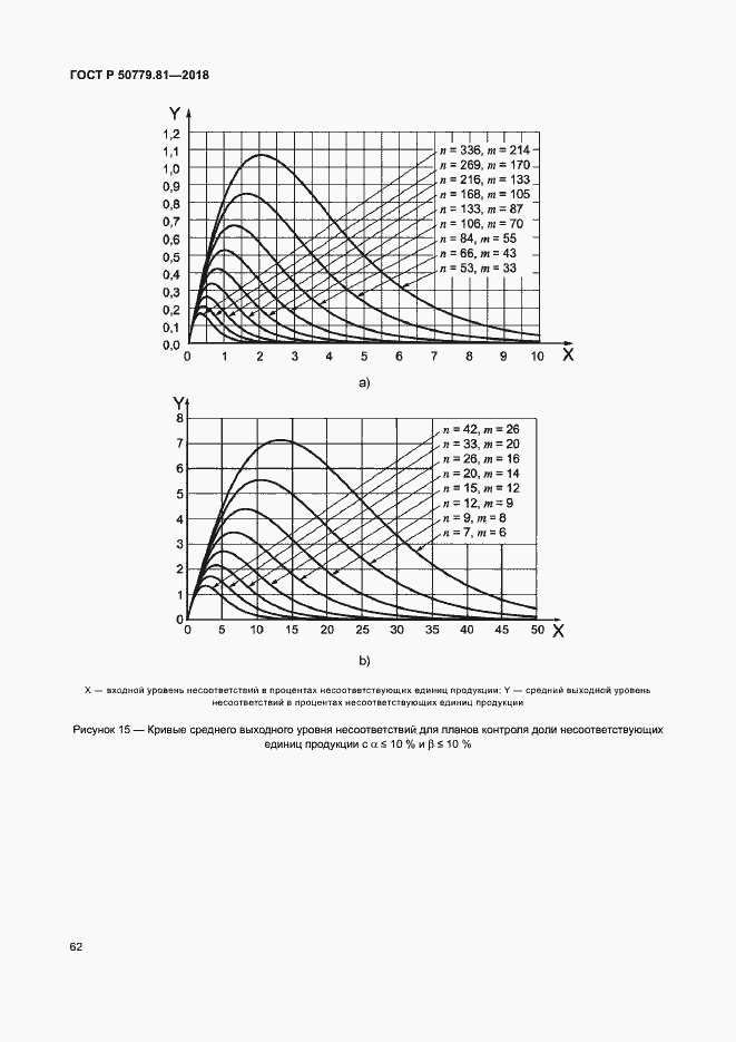 Страница 67 ГОСТ Р 50779.81-2018