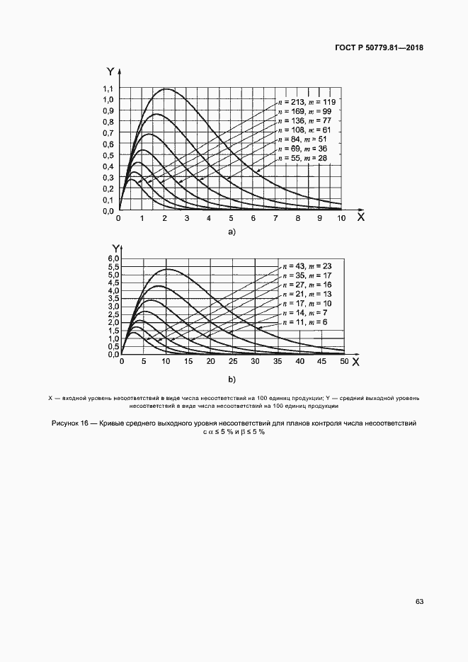 Страница 68 ГОСТ Р 50779.81-2018