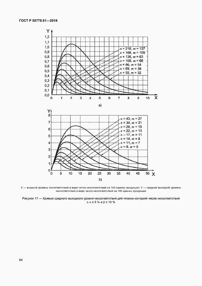 Страница 69 ГОСТ Р 50779.81-2018