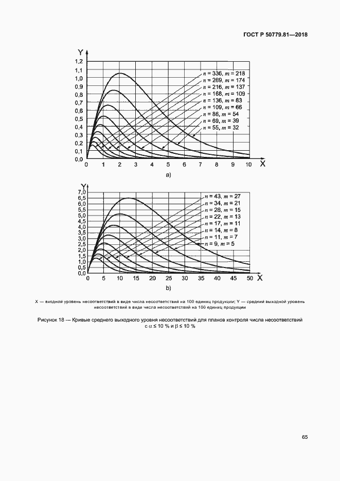 Страница 70 ГОСТ Р 50779.81-2018