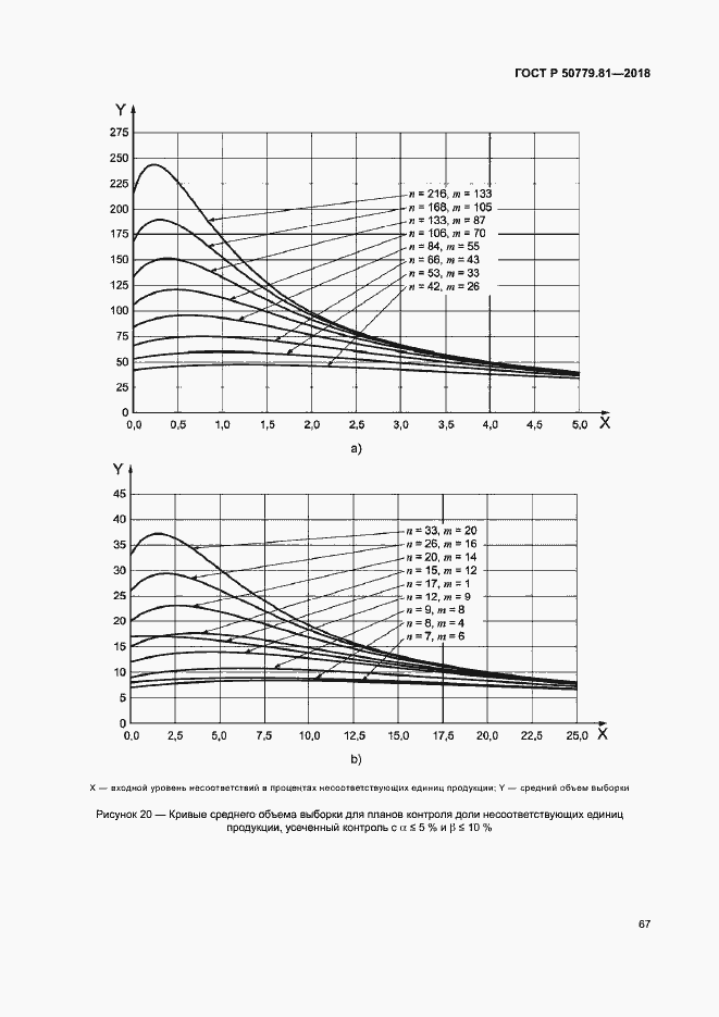 Страница 72 ГОСТ Р 50779.81-2018