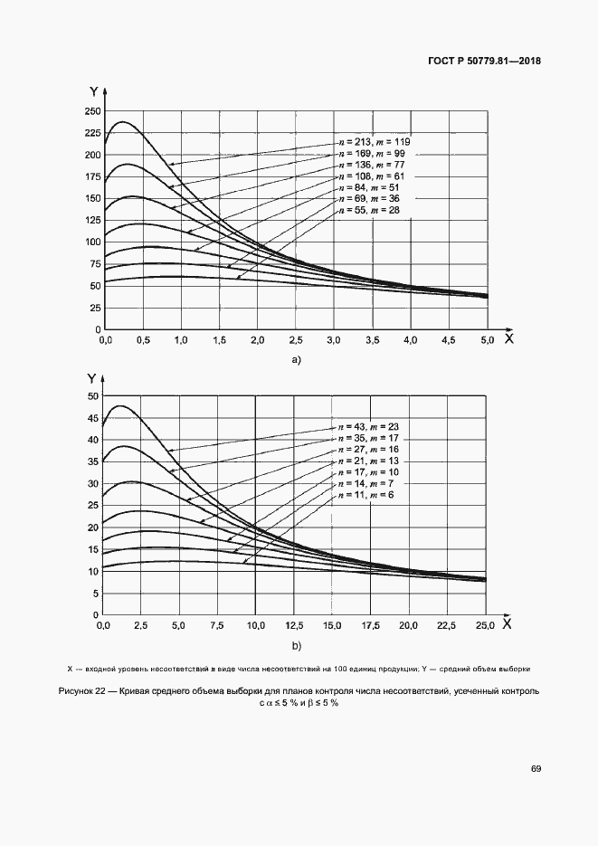 Страница 74 ГОСТ Р 50779.81-2018