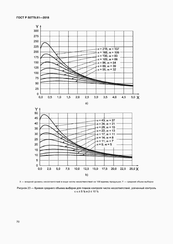 Страница 75 ГОСТ Р 50779.81-2018