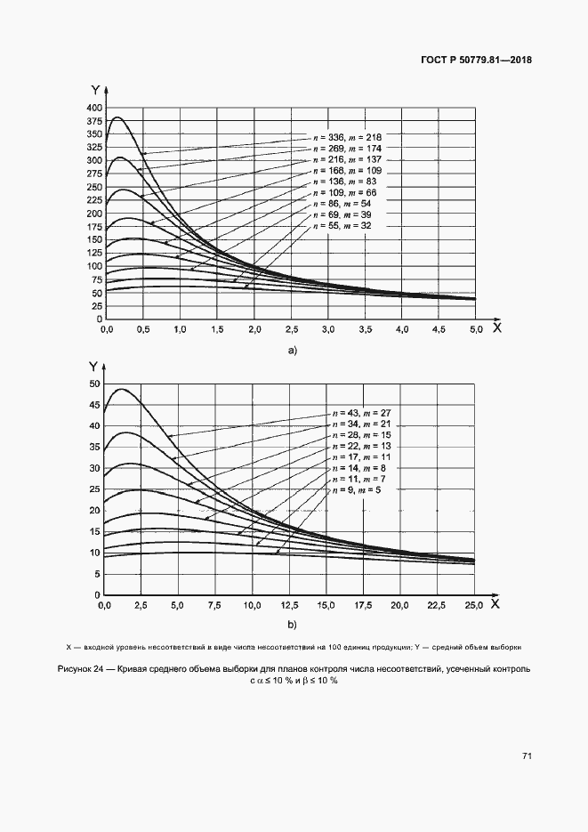 Страница 76 ГОСТ Р 50779.81-2018