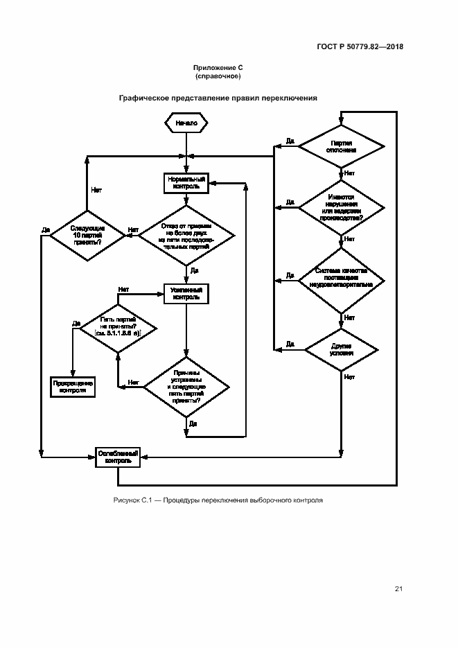 Страница 25 ГОСТ Р 50779.82-2018