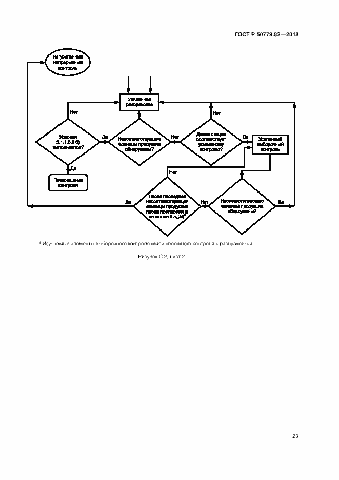 Страница 27 ГОСТ Р 50779.82-2018