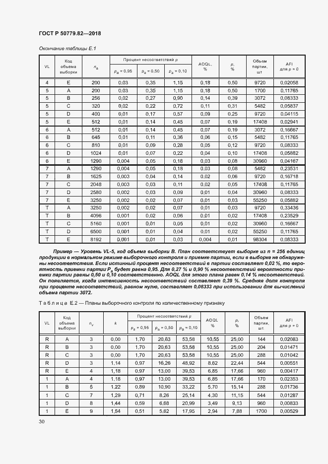 Страница 34 ГОСТ Р 50779.82-2018