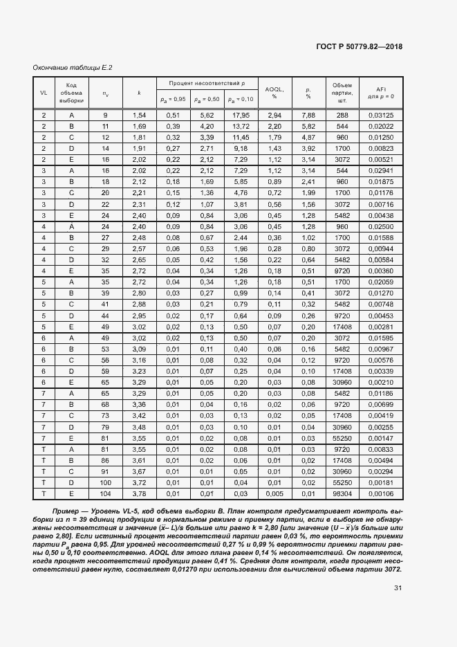 Страница 35 ГОСТ Р 50779.82-2018