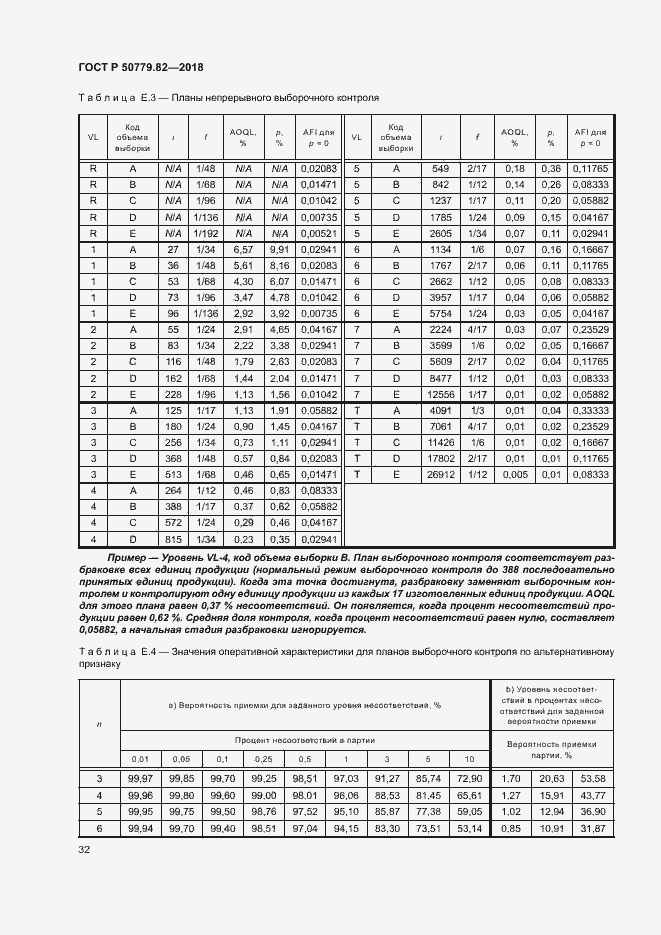 Страница 36 ГОСТ Р 50779.82-2018