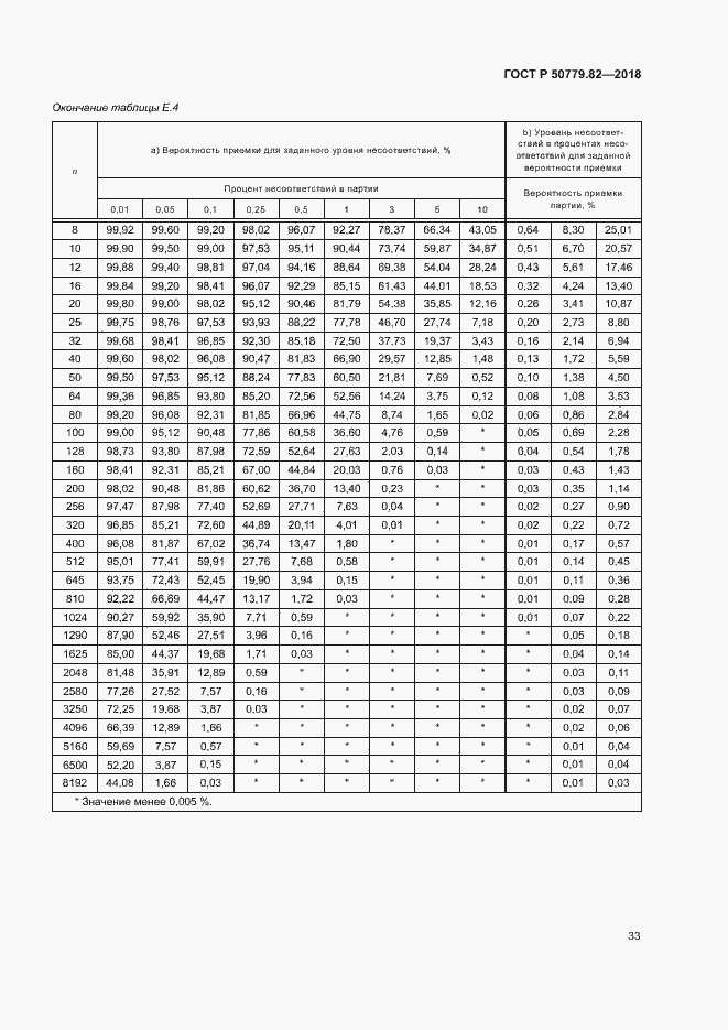 Страница 37 ГОСТ Р 50779.82-2018