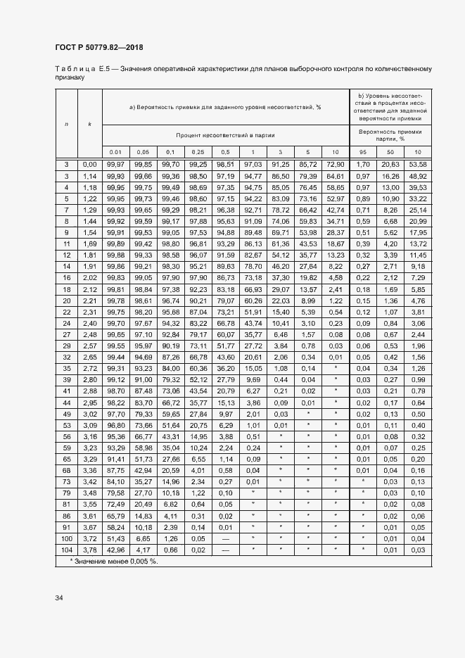Страница 38 ГОСТ Р 50779.82-2018