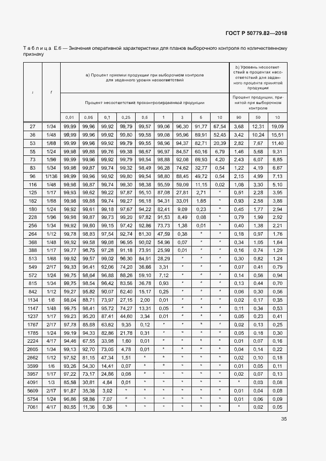 Страница 39 ГОСТ Р 50779.82-2018