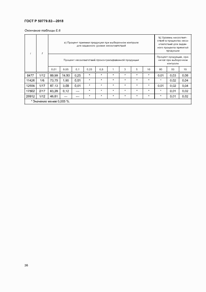 Страница 40 ГОСТ Р 50779.82-2018