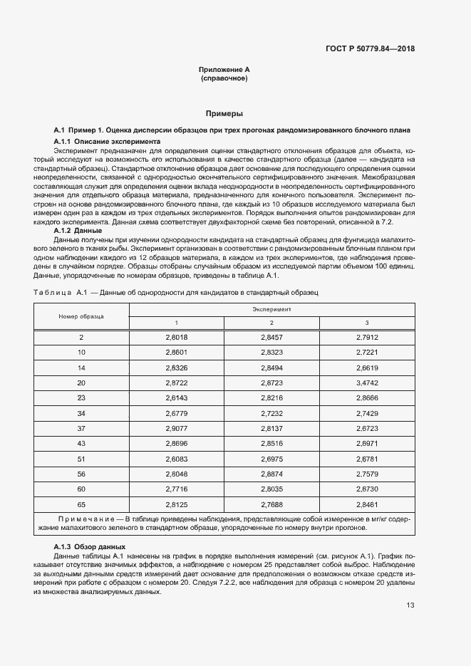 Страница 18 ГОСТ Р 50779.84-2018