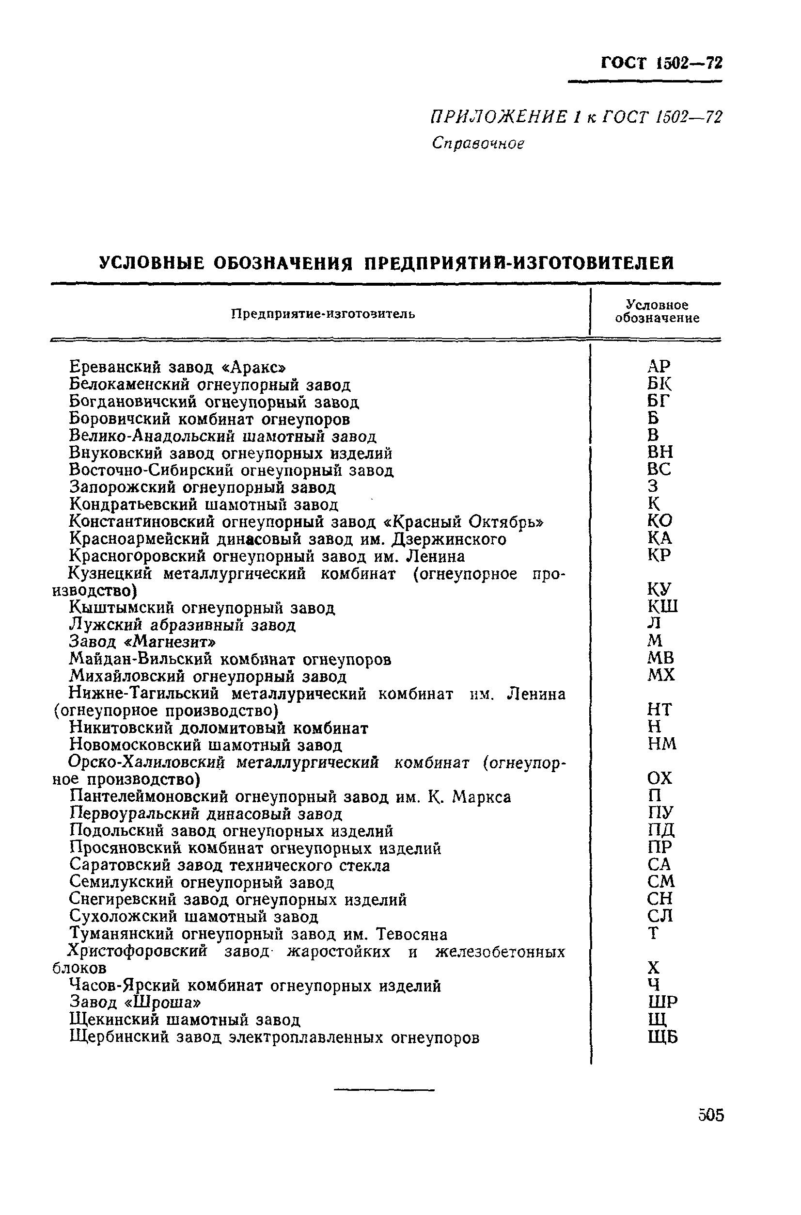 Страница 7 ГОСТ 1502-72