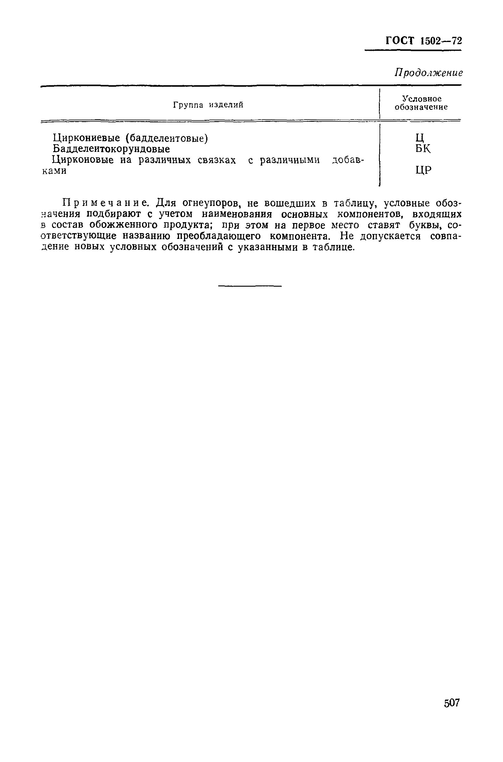 Страница 9 ГОСТ 1502-72